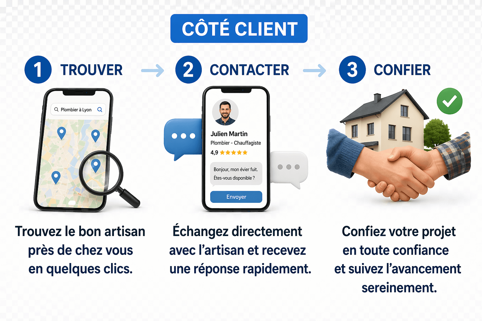 Côté client