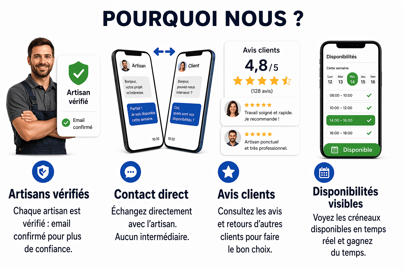 Pourquoi ArtisanConnect
